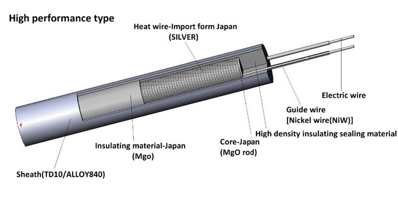Mini High Density Cartridge Heater Structure